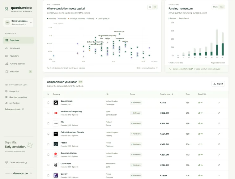 Quantum Desk: a landscape of quantum companies and their funding