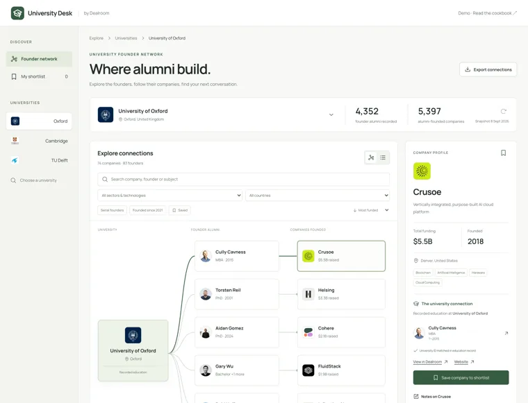 University Desk: links between a university, its founder alumni and their companies