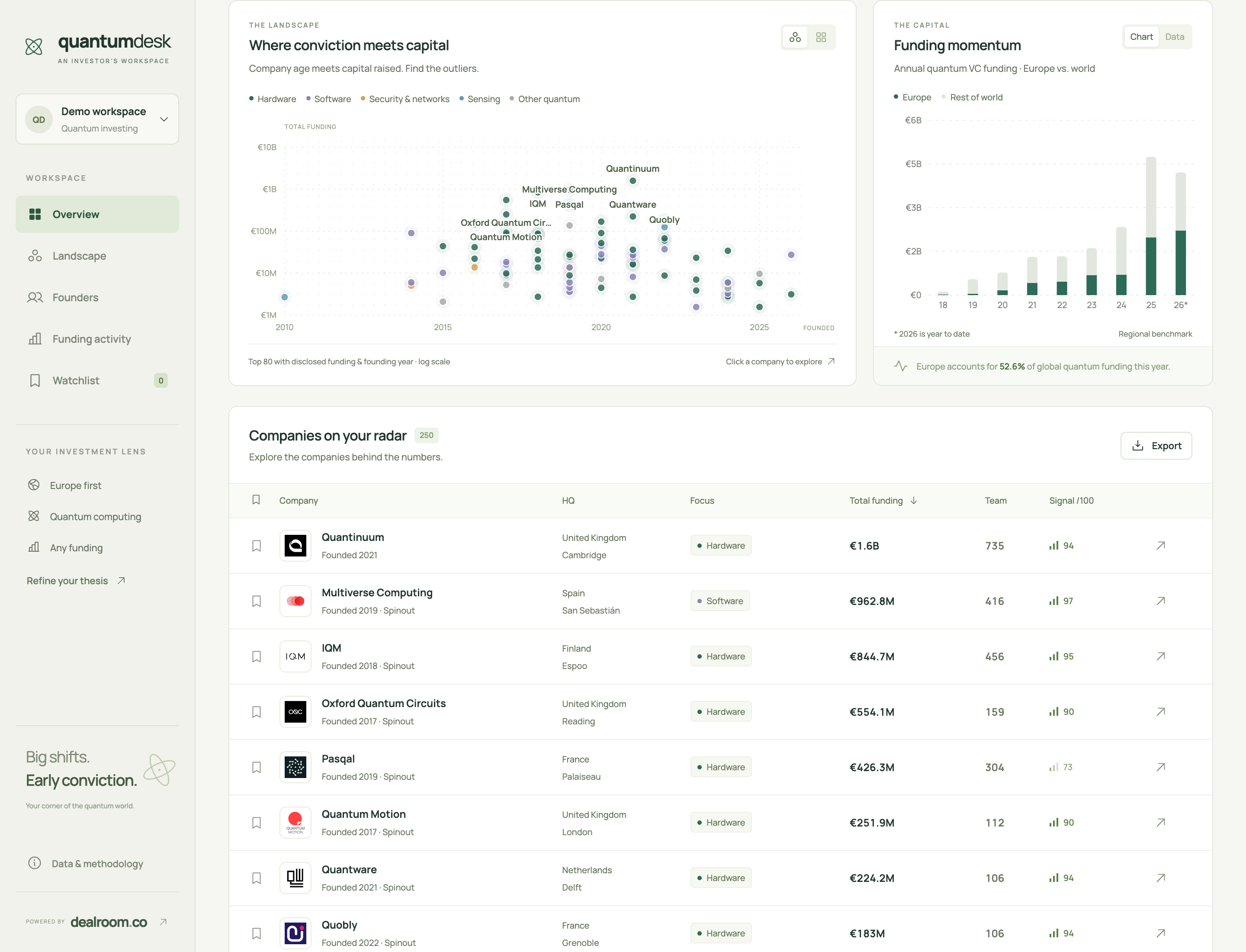 Quantum Desk landscape of companies and their funding