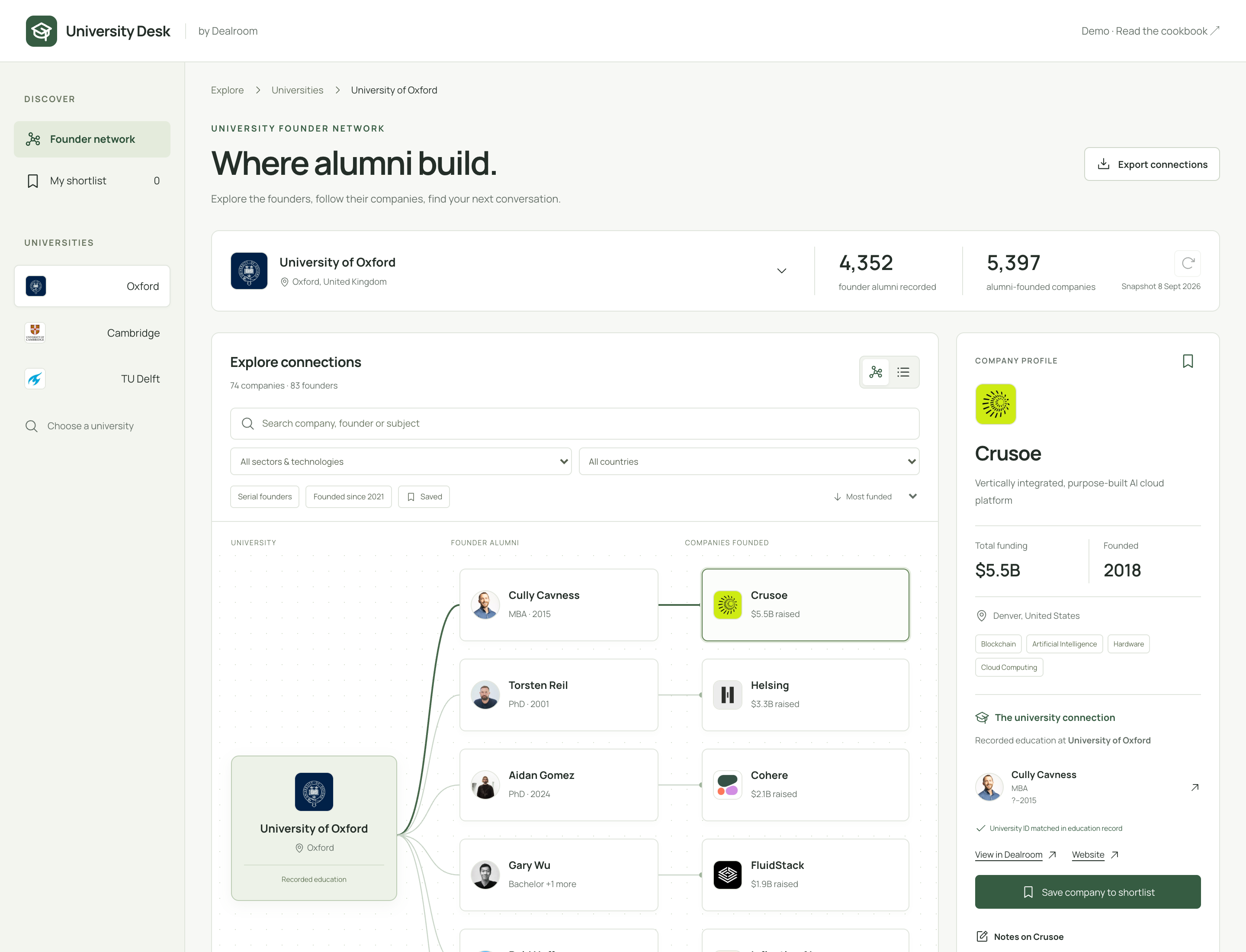 University Desk showing connections between a university, founders and companies