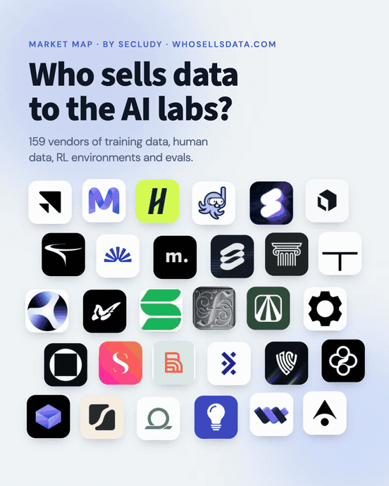 A new industry now sells data to the AI labs. 159 vendors of training data, human data, RL environments and evals that sell to the AI labs, from Secludy’s Who Sells Data register with Dealroom funding and valuations.