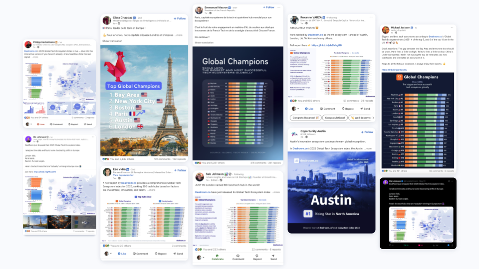 LinkedIn posts sharing the Global Tech Ecosystem Index
