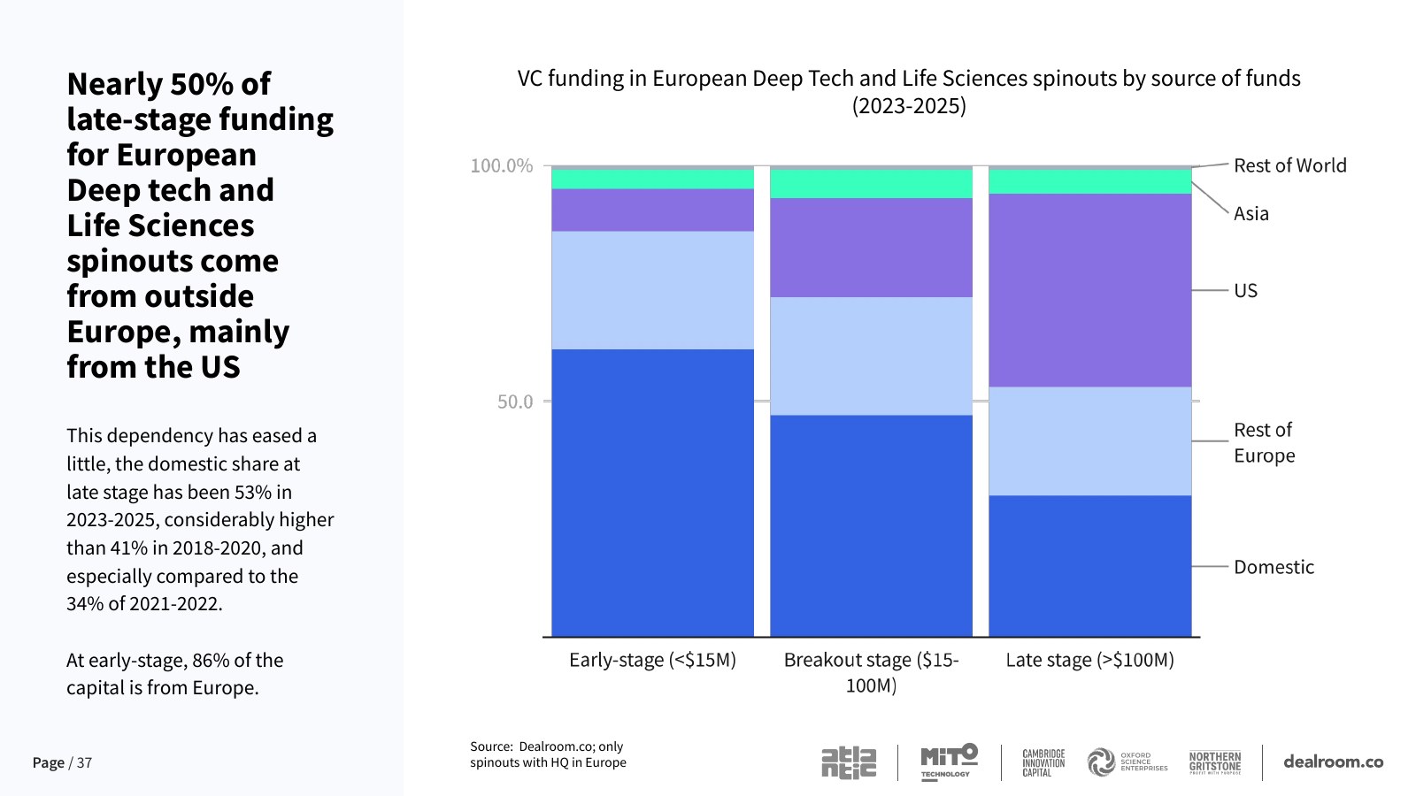 Where spinout funding comes from — report slide 37