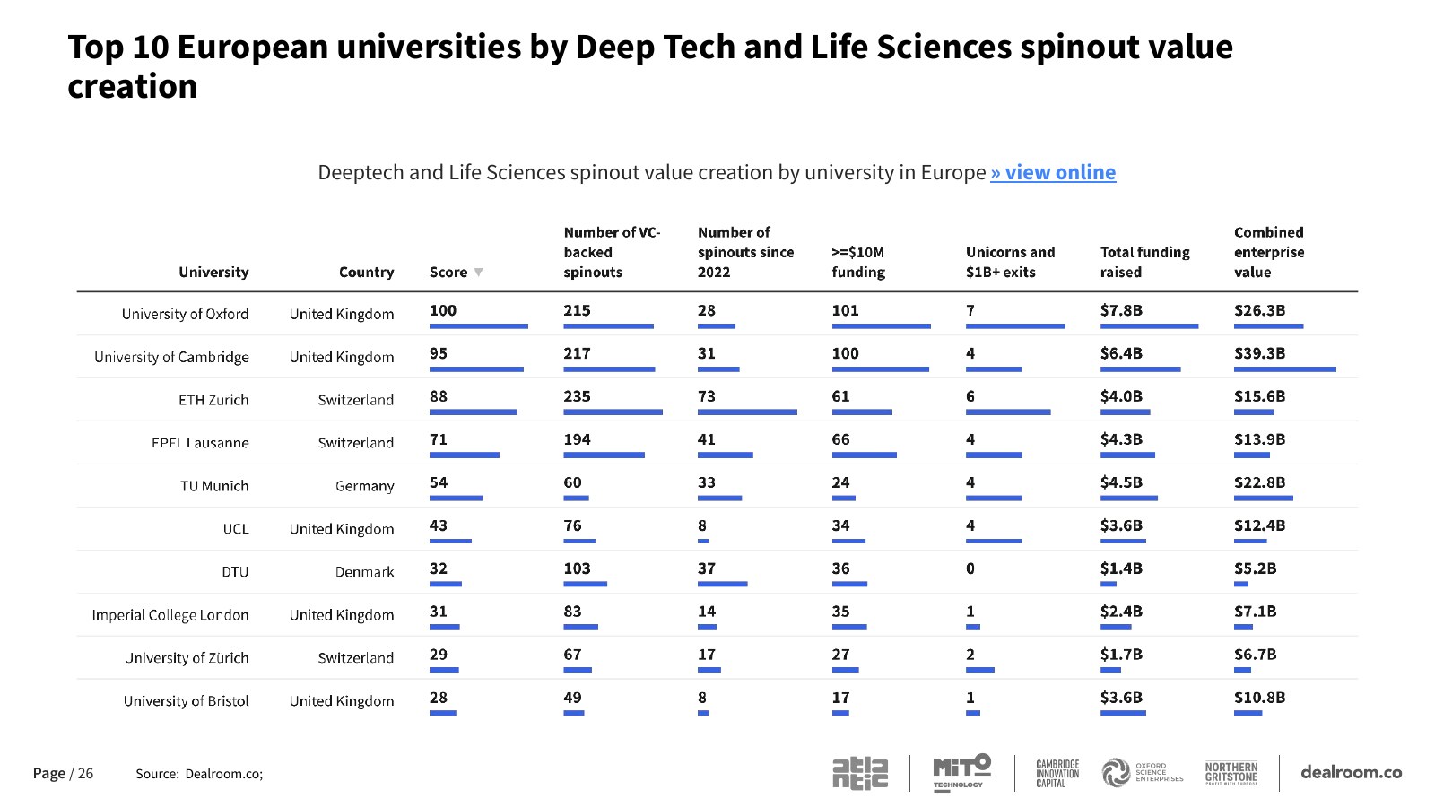 Leading European universities — report slide 26