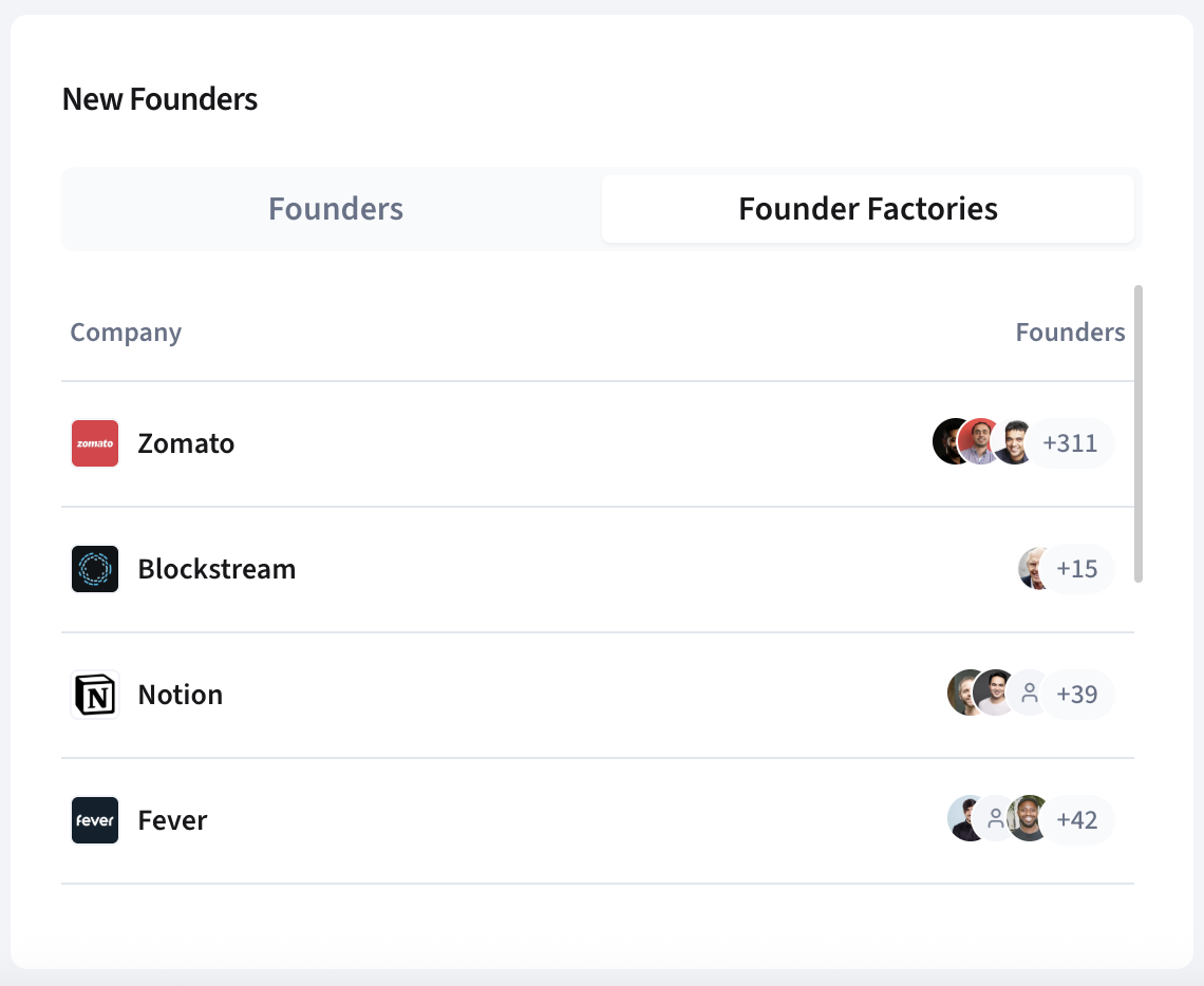 Founder Factories - New Founders view