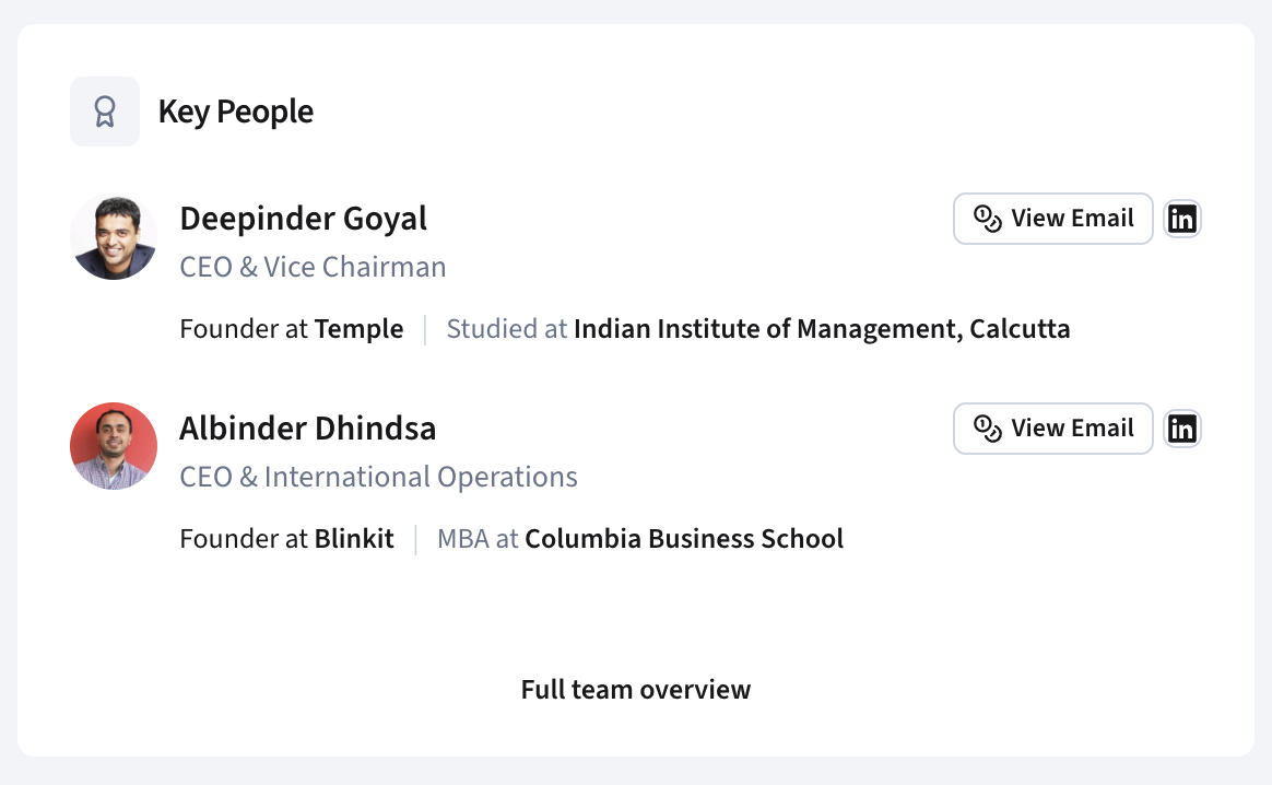 Key People section with View Email buttons