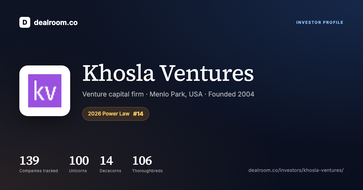 Khosla Ventures — investor profile, portfolio & exits | Dealroom
