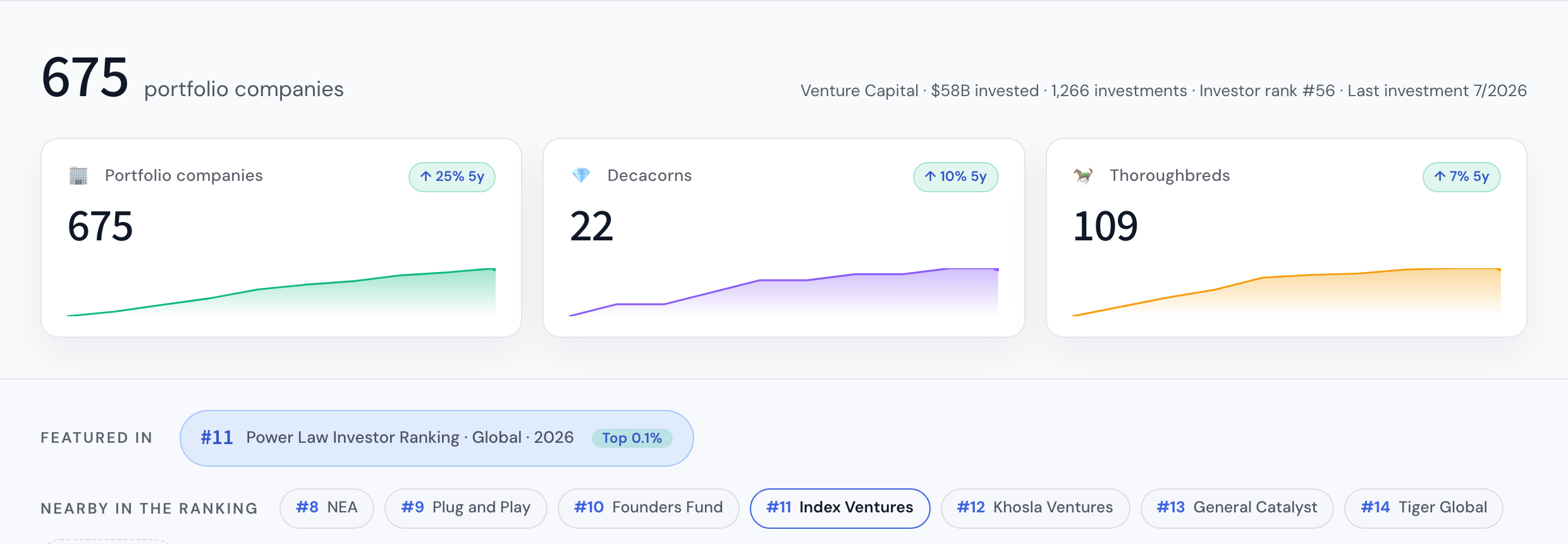 Portfolio at a glance