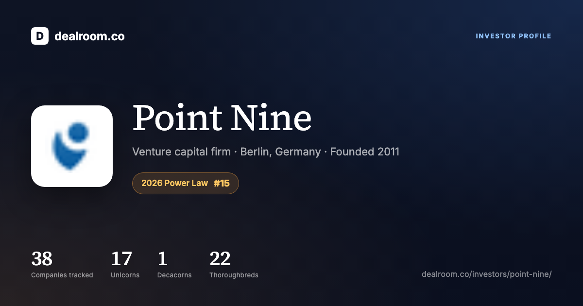 Point Nine — investor profile, portfolio & exits | Dealroom