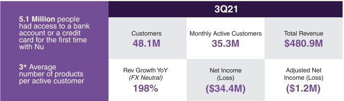 Nubank financials information