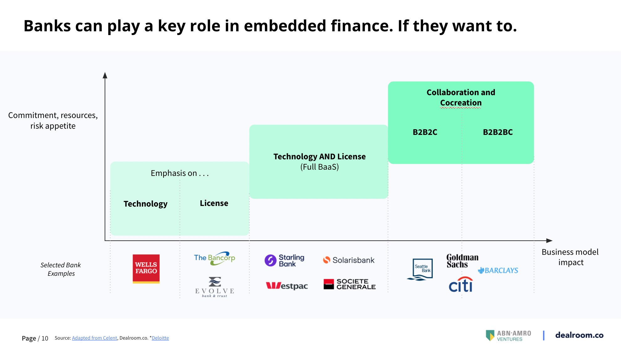 The role of banks in embedded finance