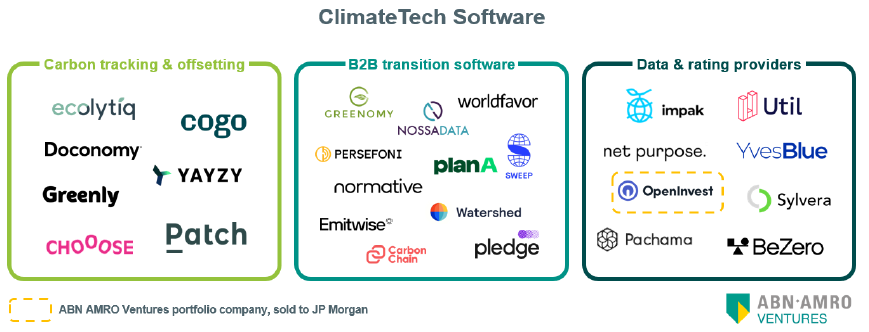 ClimateTech software segments