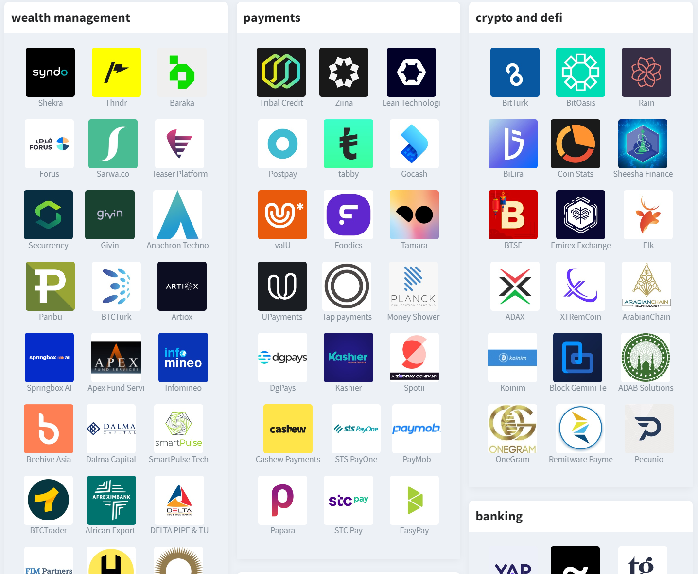 Overview of more than 800 fintech startups in MENA