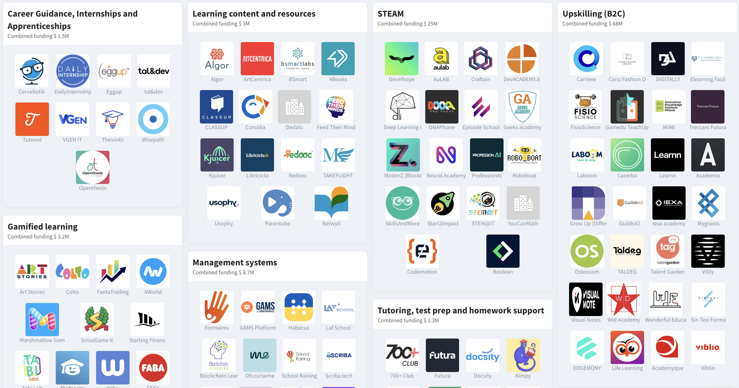 Italian Edtech landscape