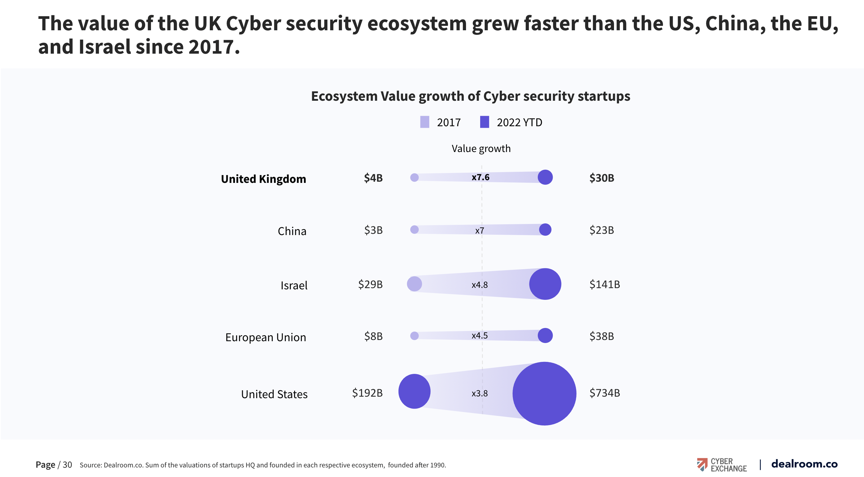 uk cyber security ecosystem