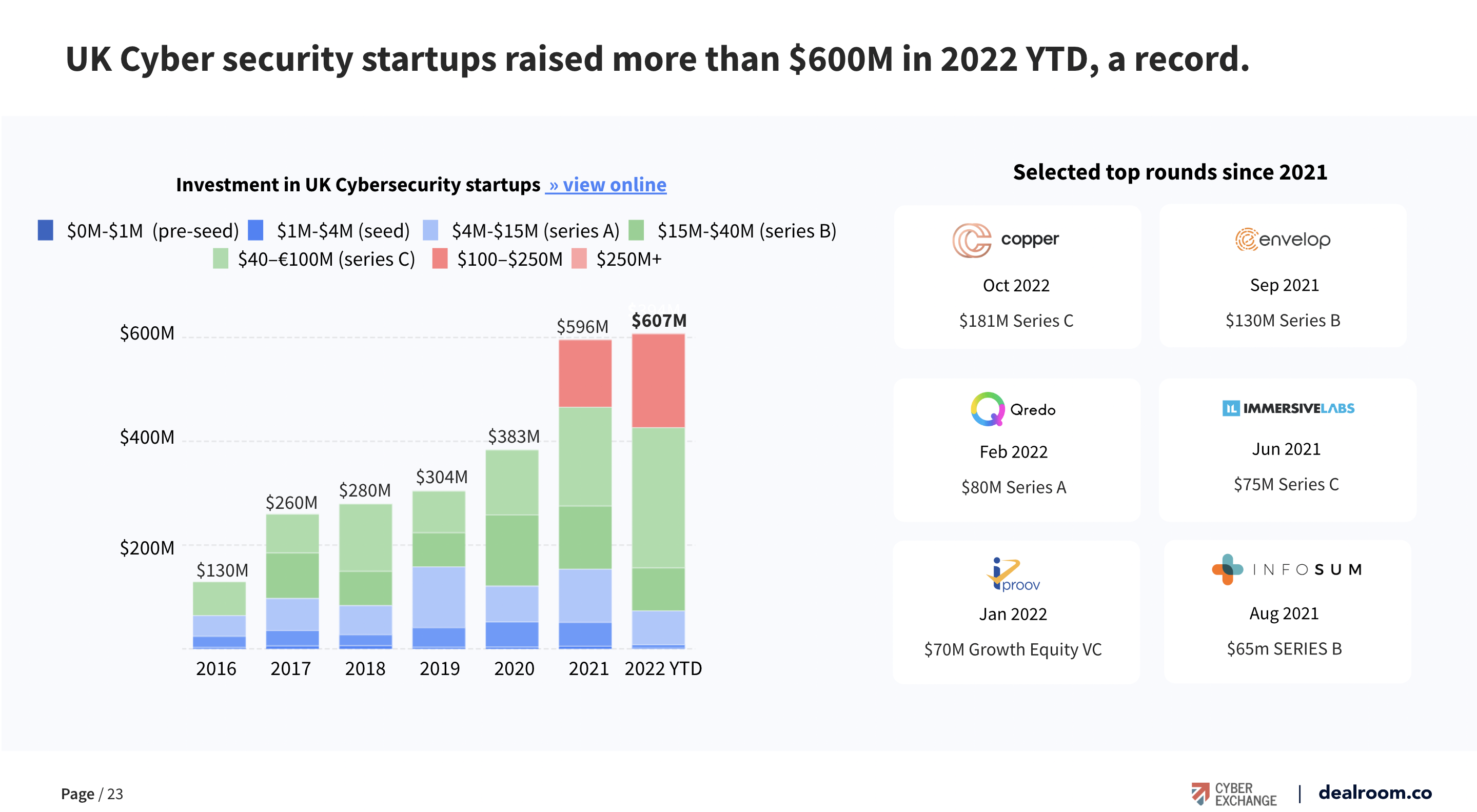 uk cyber security ecosystem
