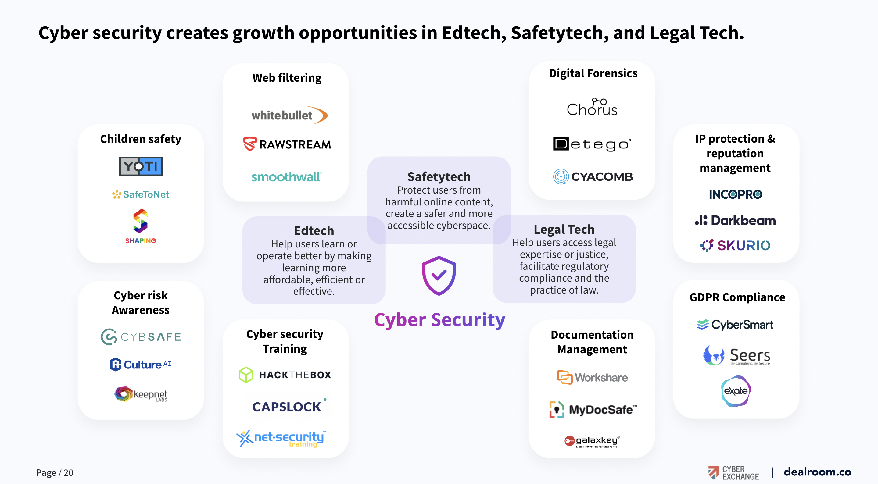 uk cyber security ecosystem