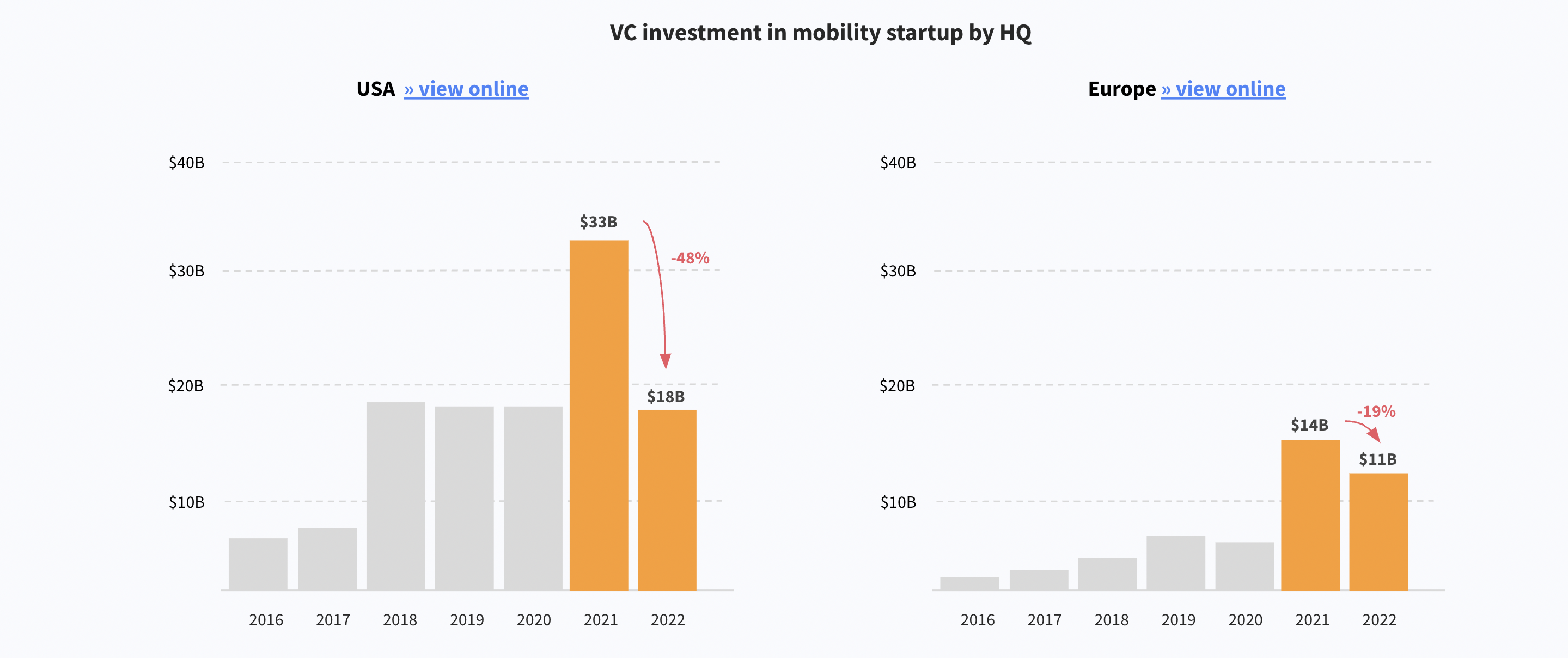 European mobility startups