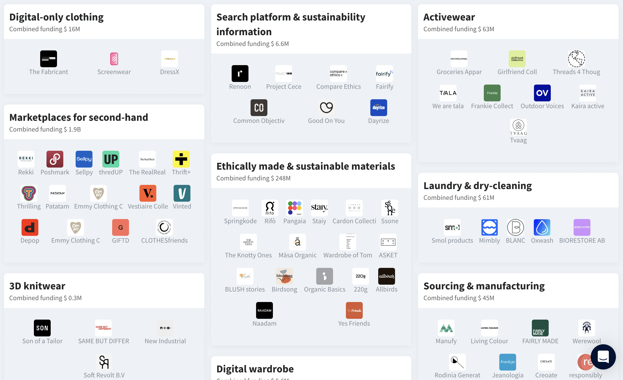 fashion tech unicorns