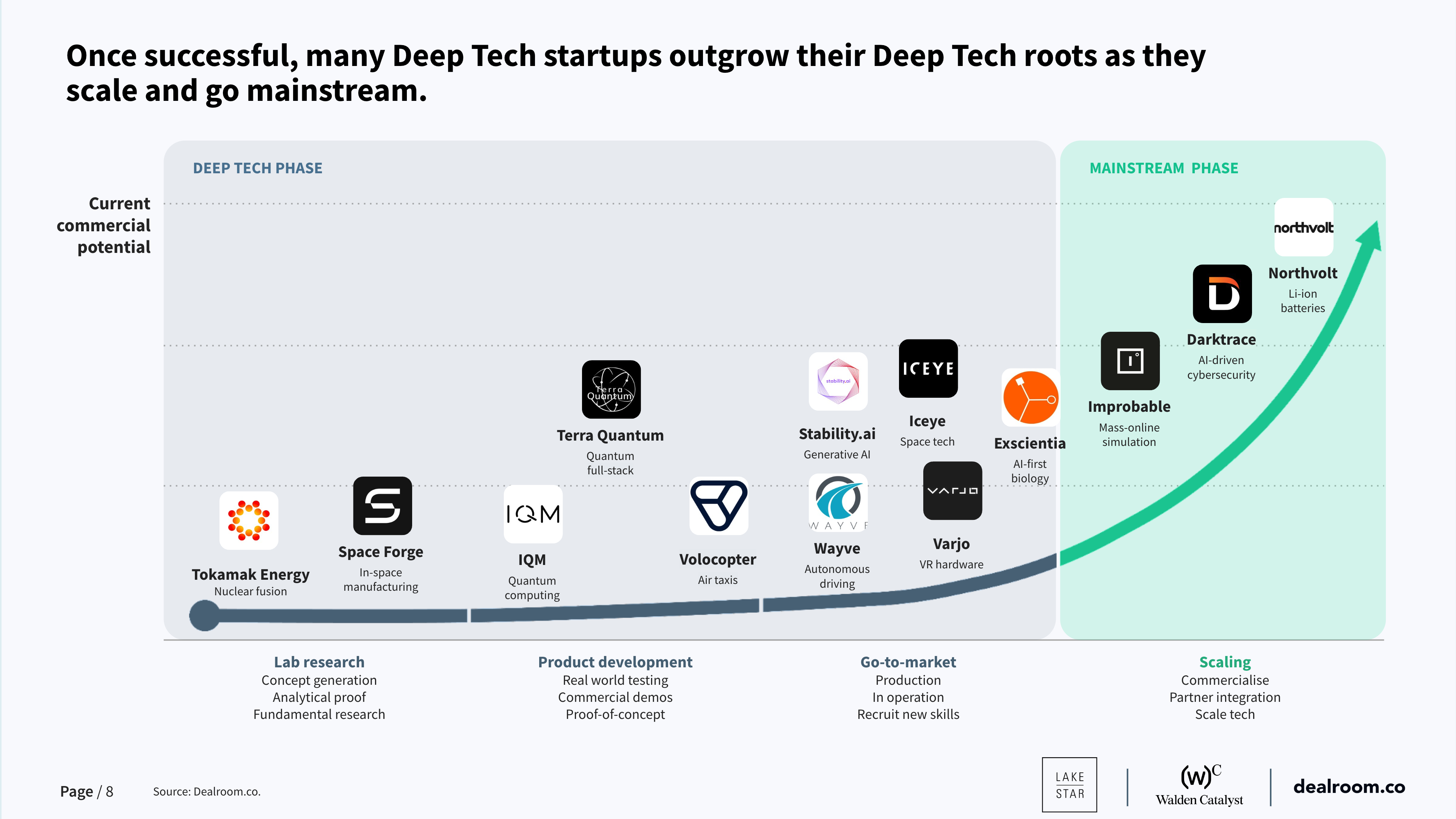 Deep Tech In Singapore: Nus'S $150M Investment – Is It Worth It? - bhp7xc4
