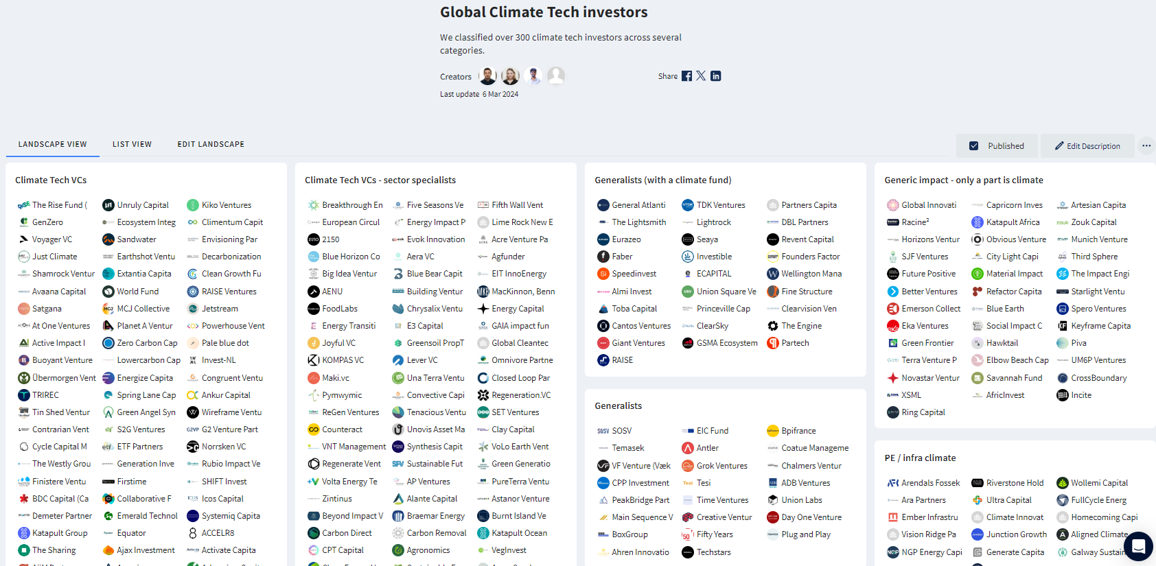 Climate Tech investor mapping by Dealroom.co